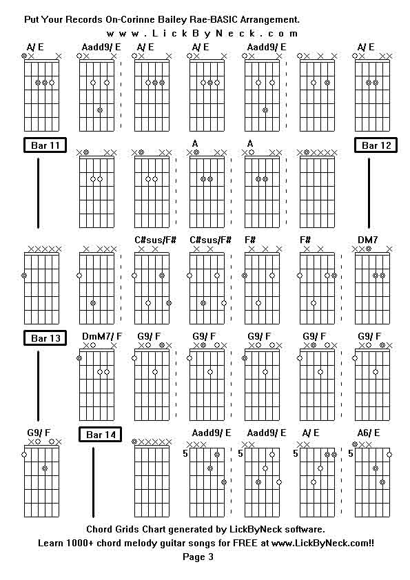 Chord Grids Chart of chord melody fingerstyle guitar song-Put Your Records On-Corinne Bailey Rae-BASIC Arrangement,generated by LickByNeck software.